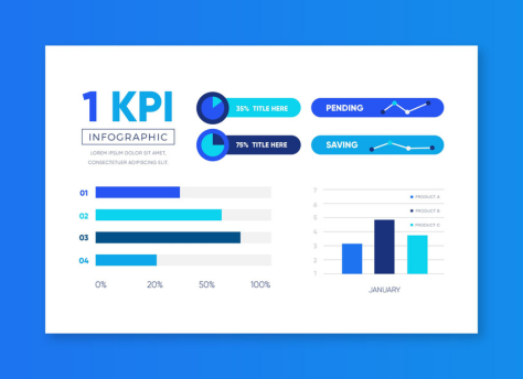 Tablero financiero con gráficos en laptop
